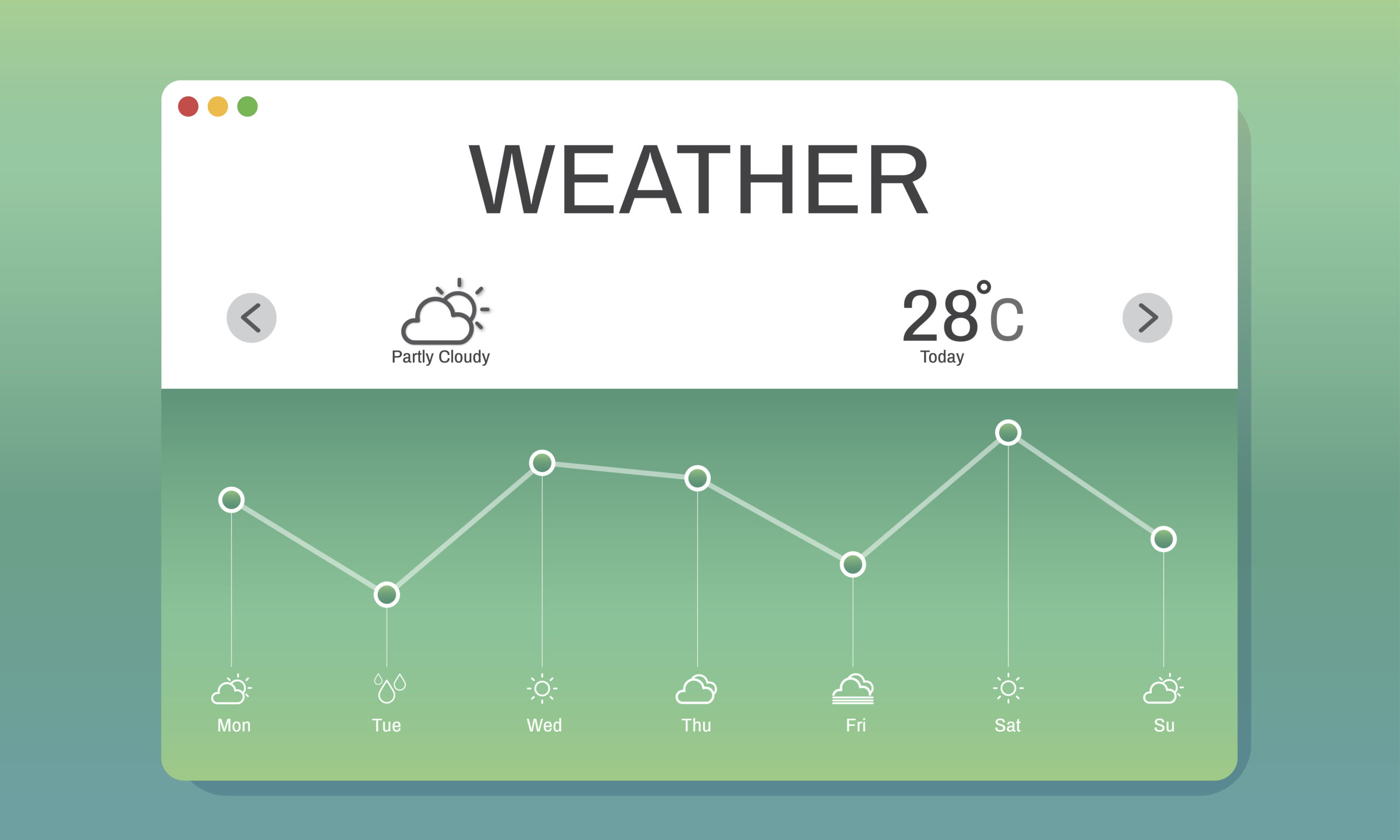 free Weather APIs interface for user experience and accurate weather data
