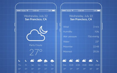 Examining Complimentary Weather APIs 