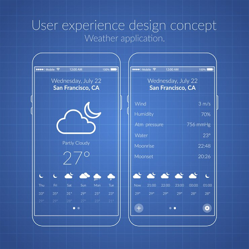 Examining Complimentary Weather APIs 
