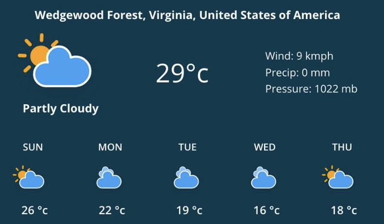Current weather in Wedgewood Forest, Virginia showing 29°C and partly cloudy skies, with a weekly forecast including sun and clouds, as provided by a Travel Weather API.