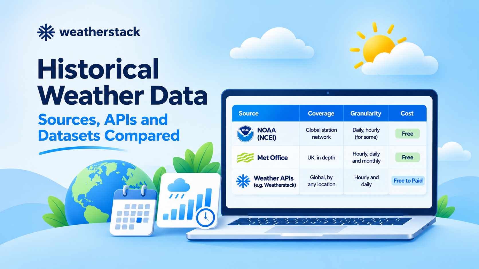 Historical Weather Data