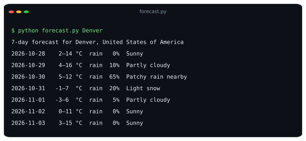 Seven-day Denver weather forecast displayed in a terminal